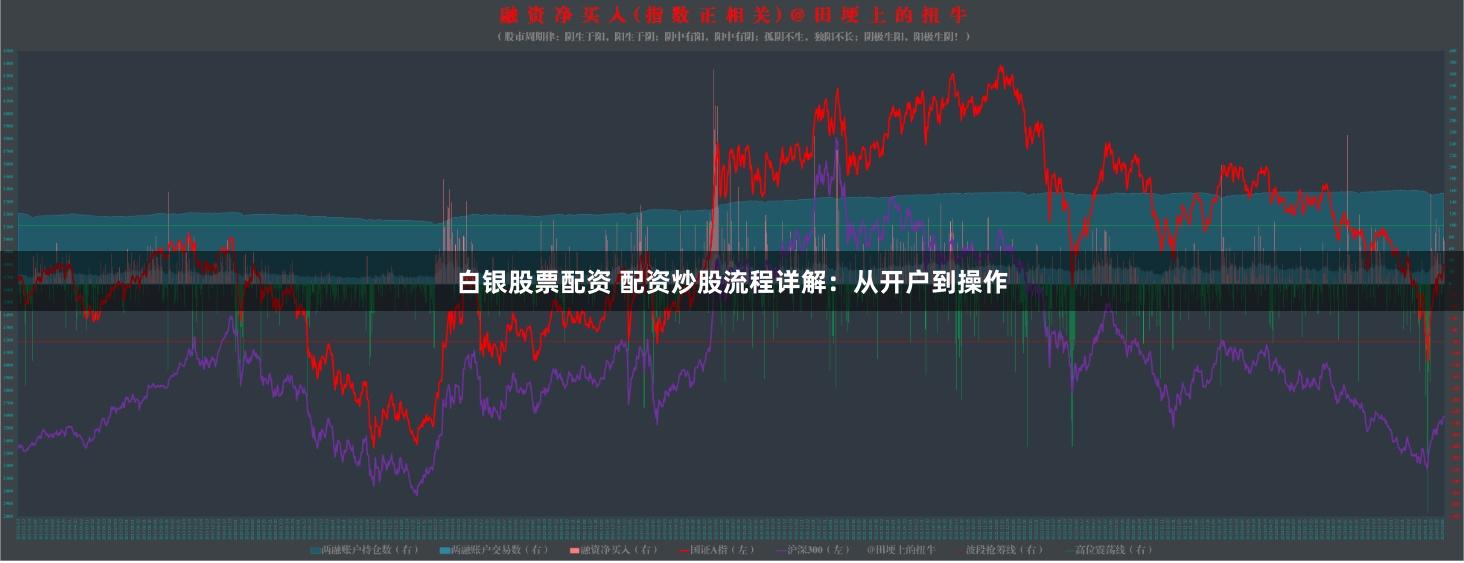 白银股票配资 配资炒股流程详解：从开户到操作